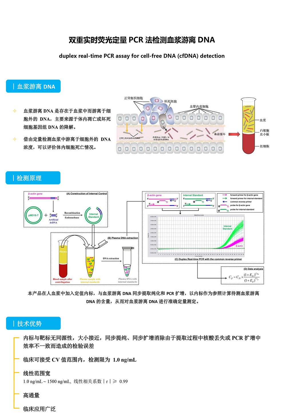 血浆游离DNA扩增检测试剂盒（双重实时荧光定量PCR法）介绍-1.jpg